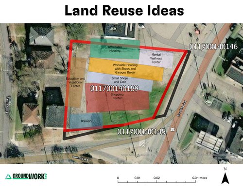LandReuseIdeas